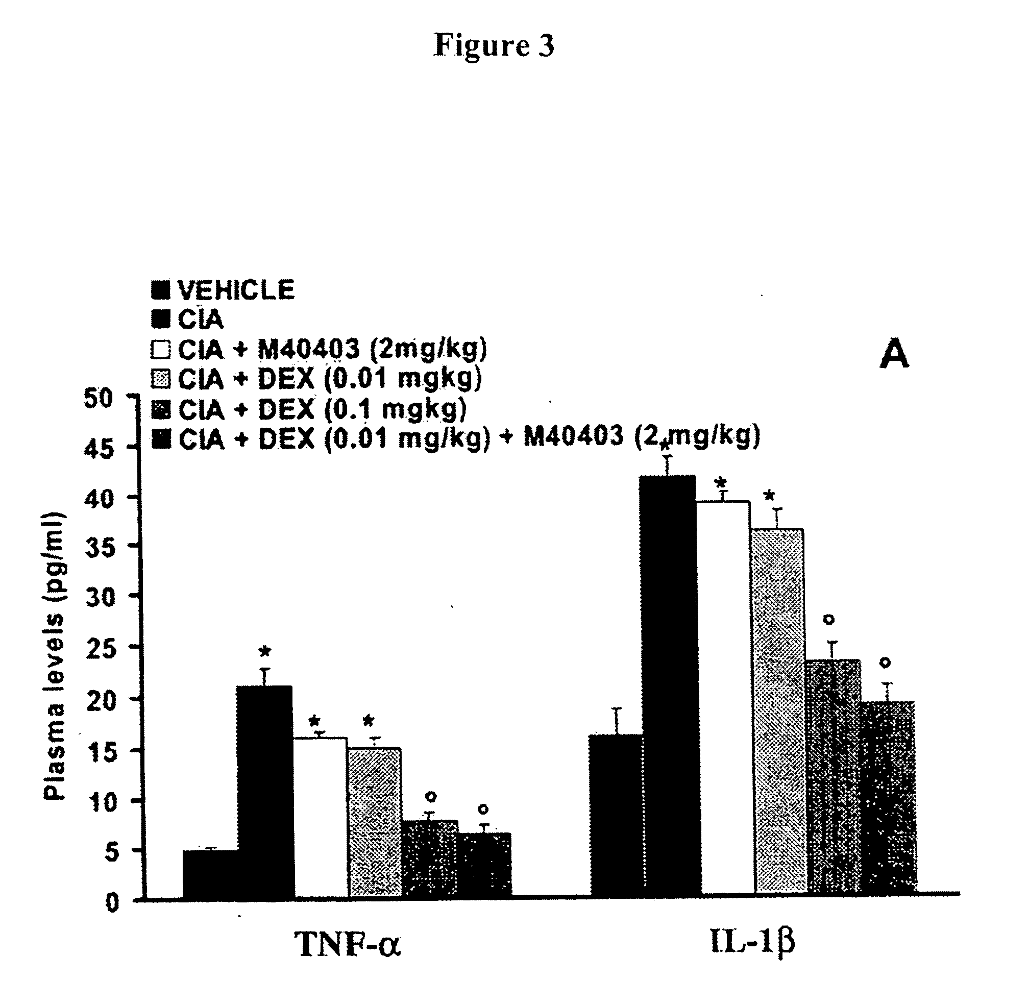 Combination therapy of an SODm and a corticosteroid for prevention and/or treatment of inflammatory bone or joint disease