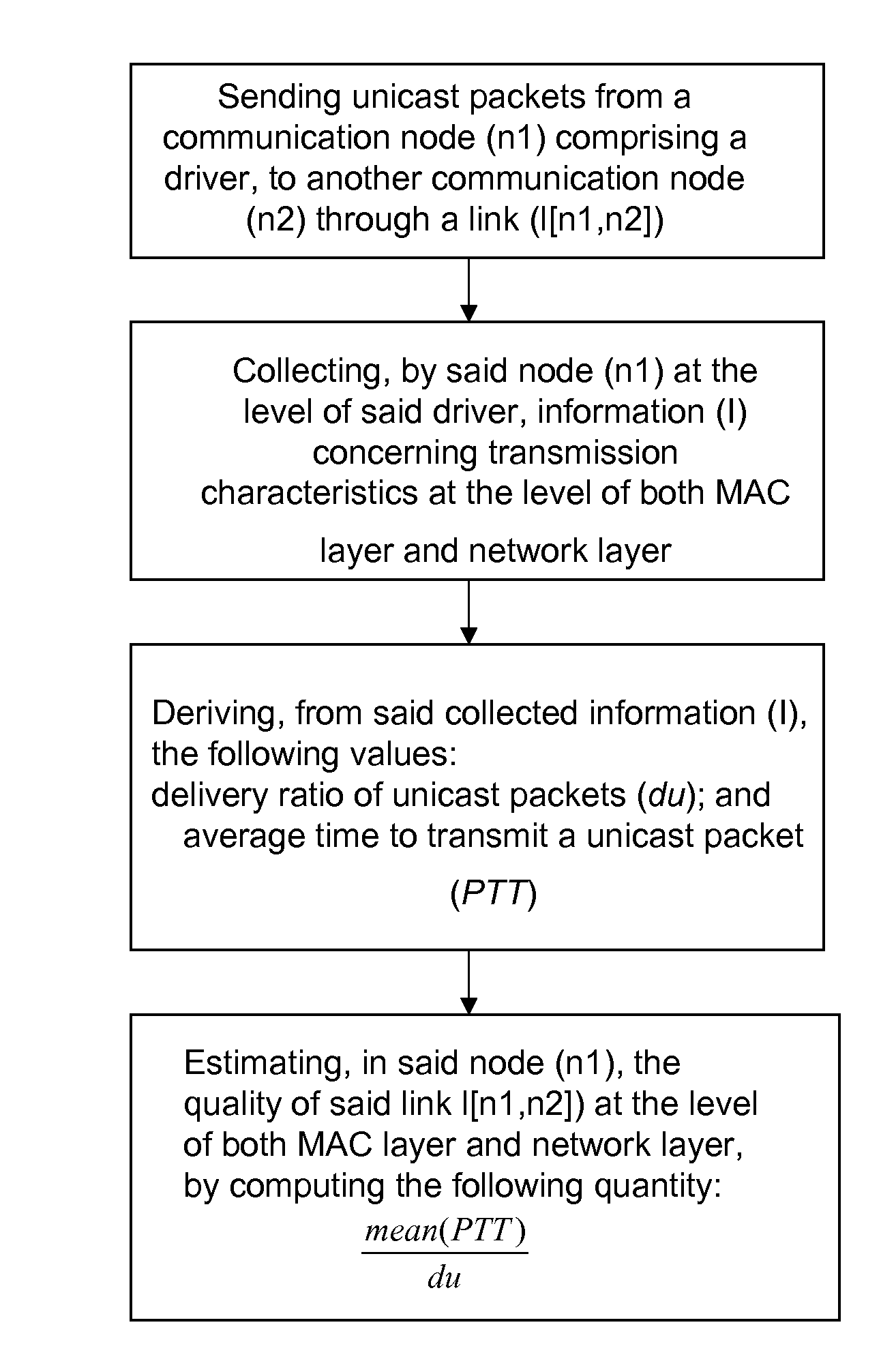 Method for characterizing a communication link in a communication network