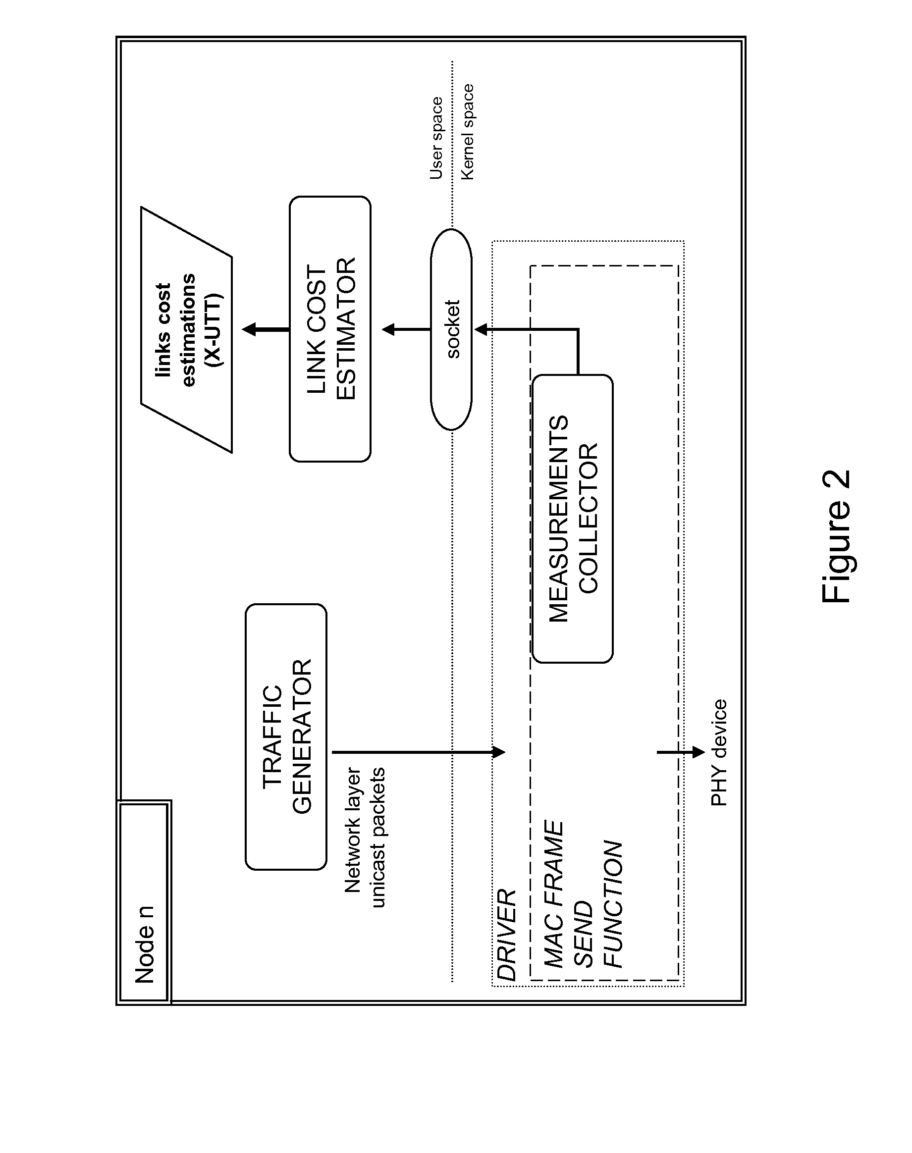 Method for characterizing a communication link in a communication network