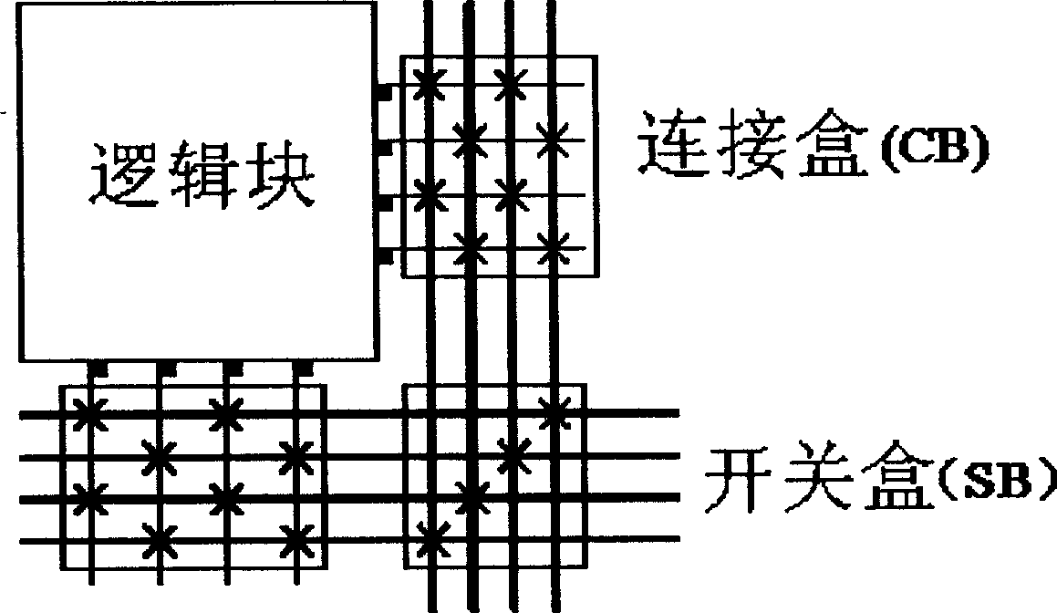 General in-situ programmeable gate array configuration wiring model