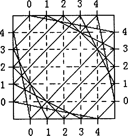 General in-situ programmeable gate array configuration wiring model