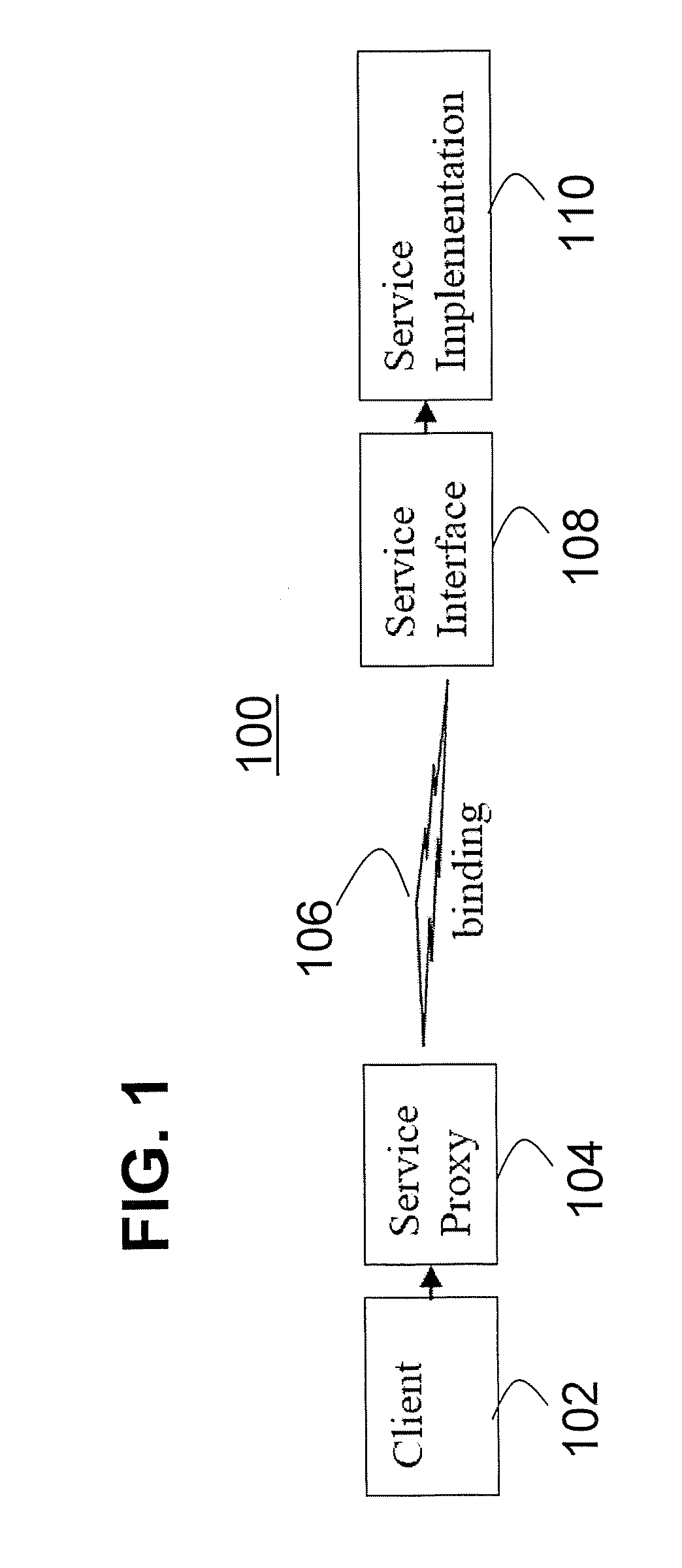 Service-oriented architecture component processing model