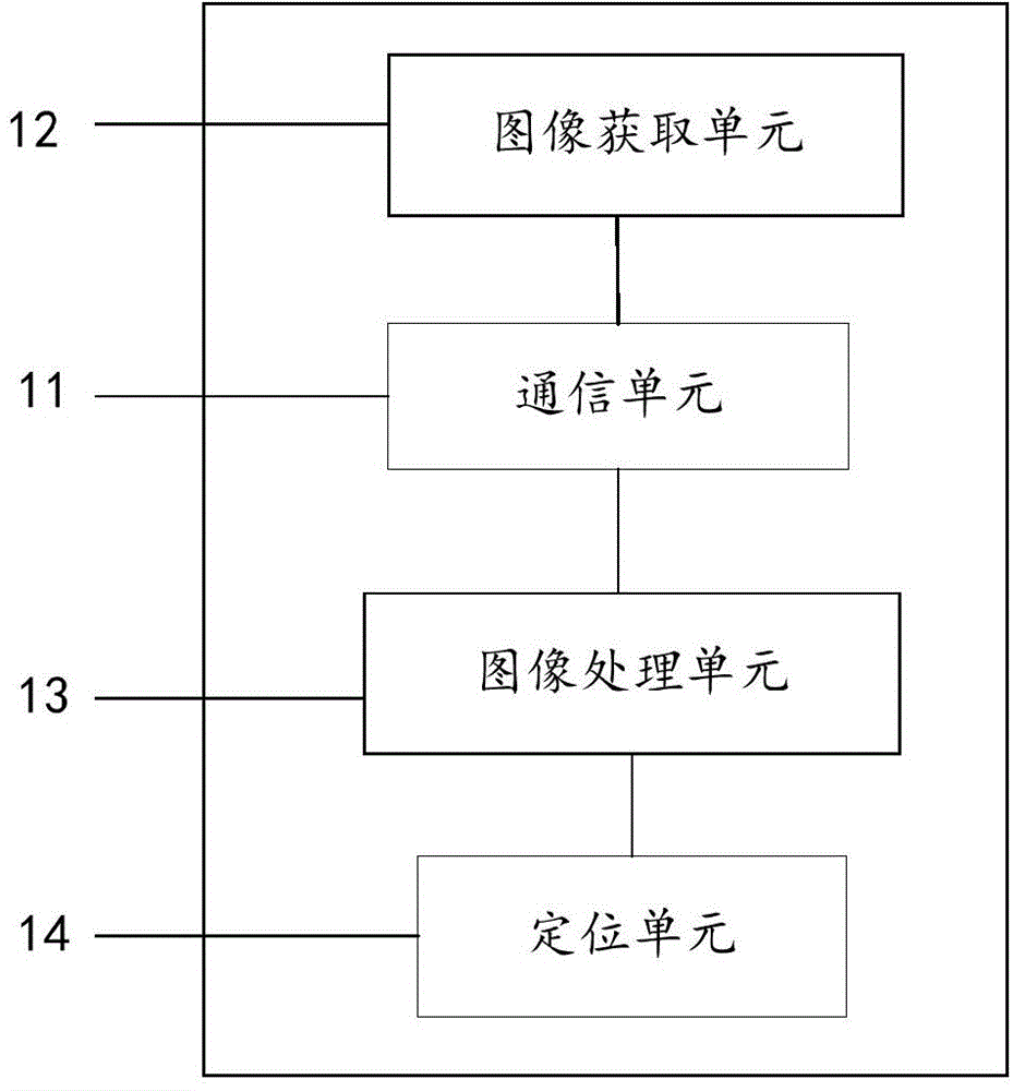 Space positioning device, system and method