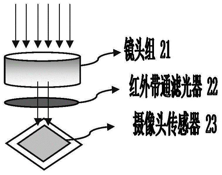 Space positioning device, system and method