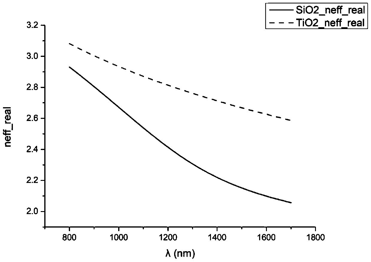 A hybrid plasmonic waveguide Bragg grating with double forbidden bands