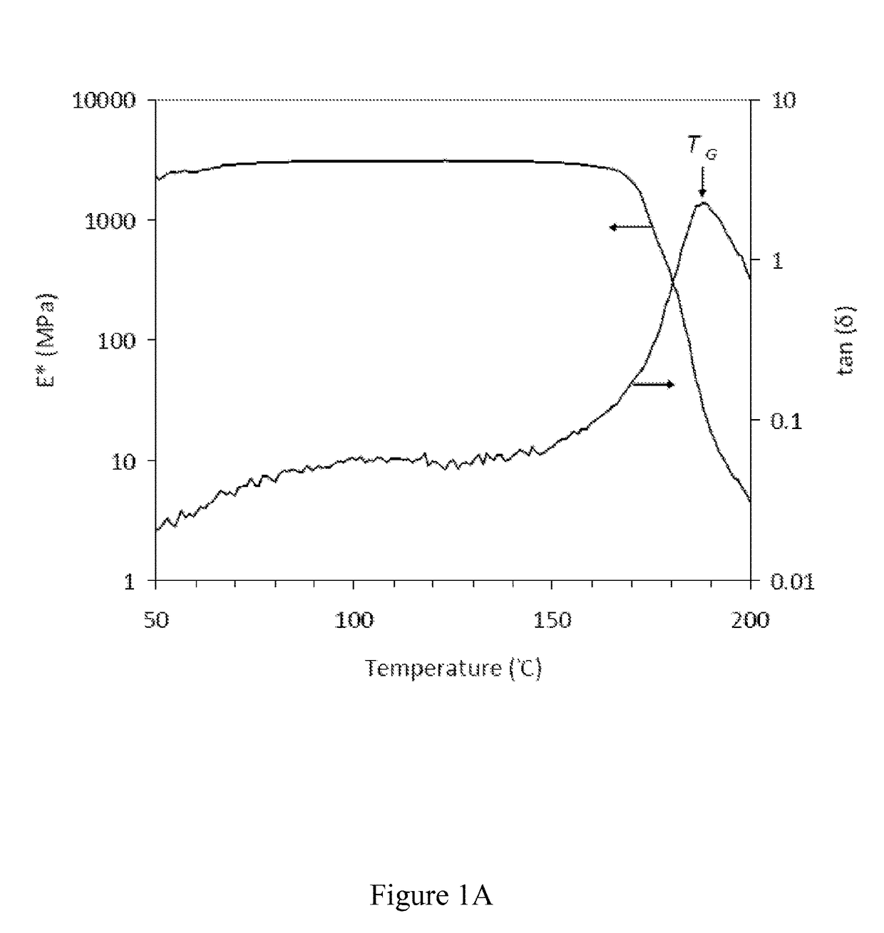 Silk-based piezoelectric materials