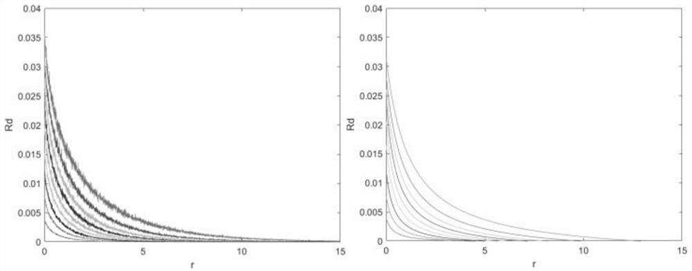 Subsurface scattering calculation method for semitransparent material rendering