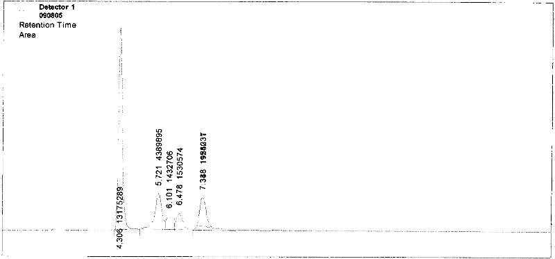 Preparation method of polyol glucoside