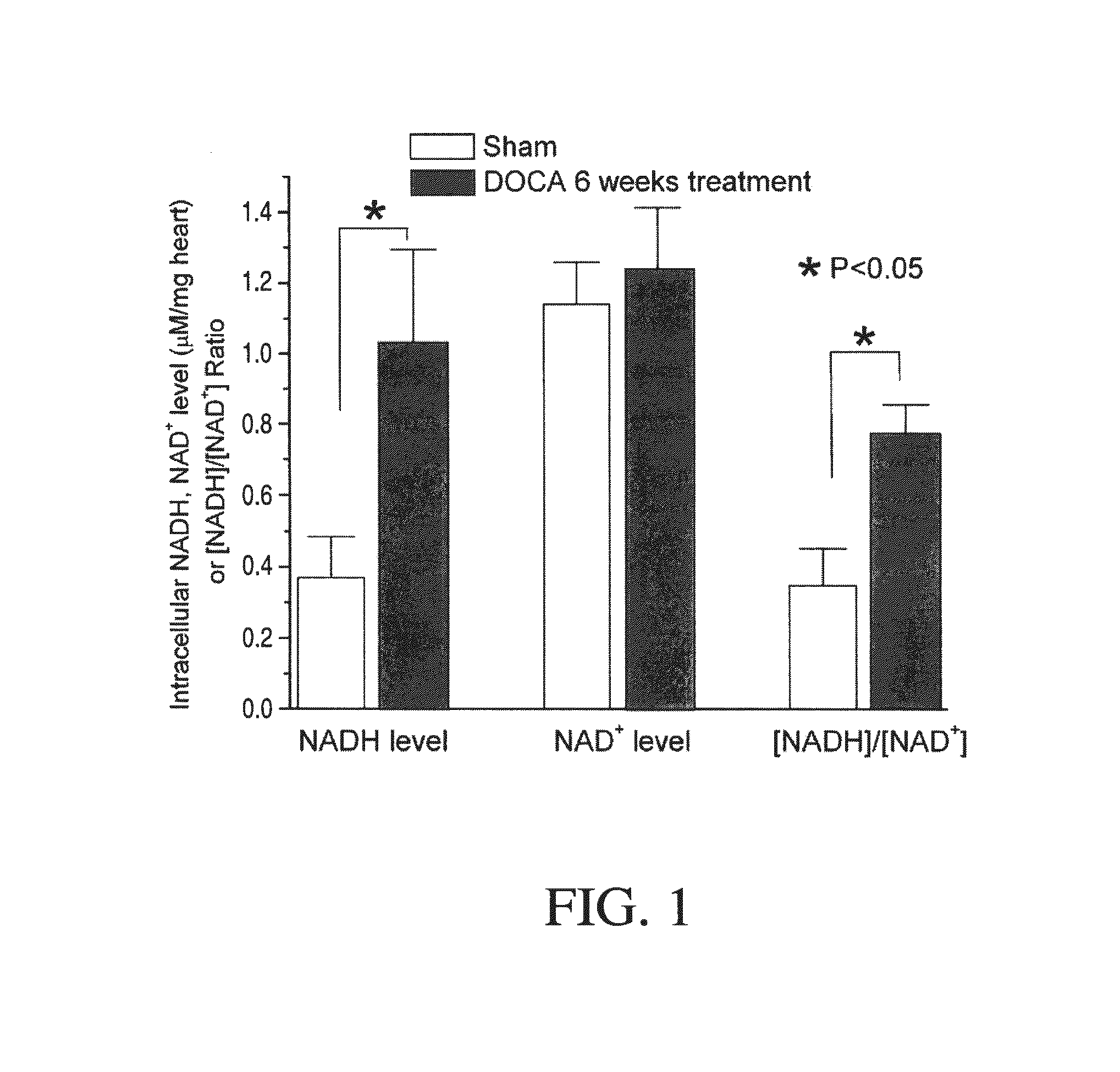 Method for Ameliorating or Preventing Arrhythmic Risk Associated with Cardiomyopathy by Improving Conduction Velocity