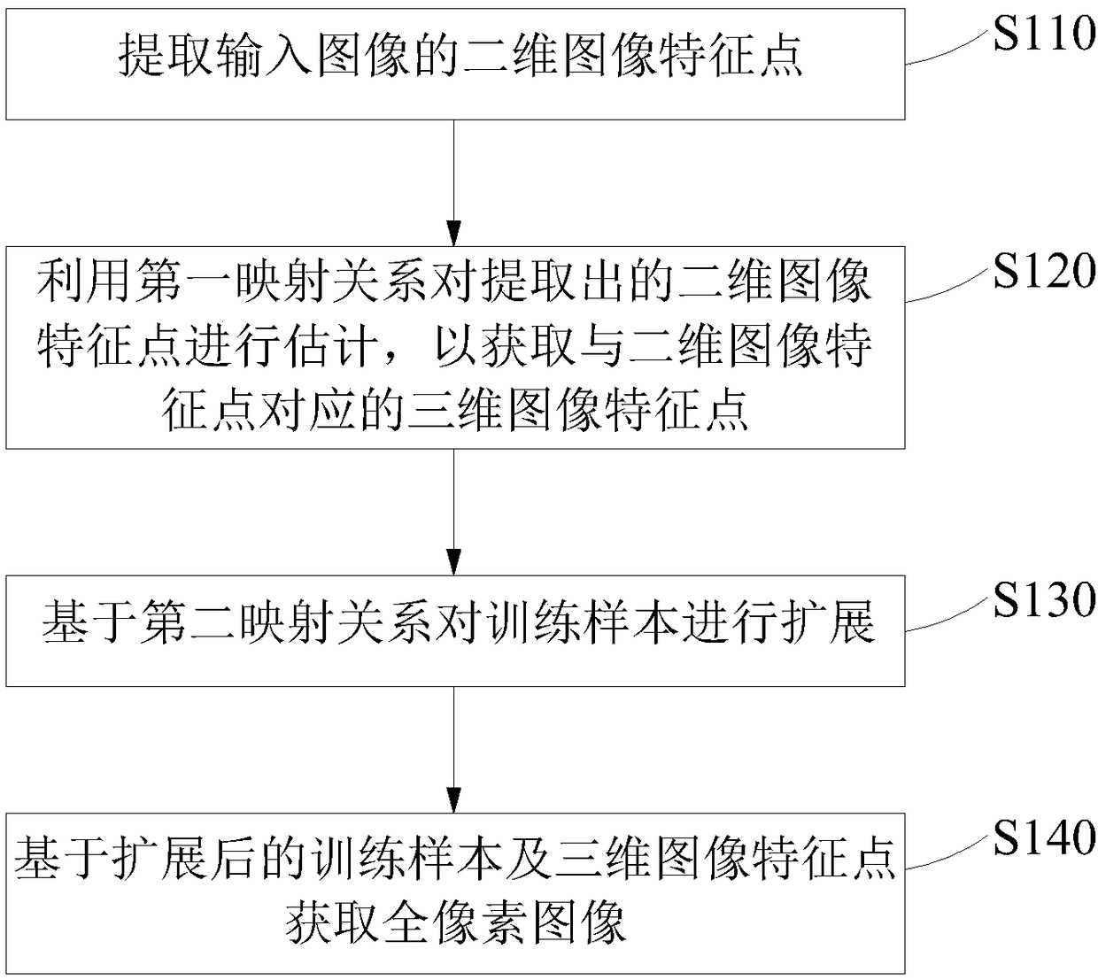 Three-dimensional image reconstruction method