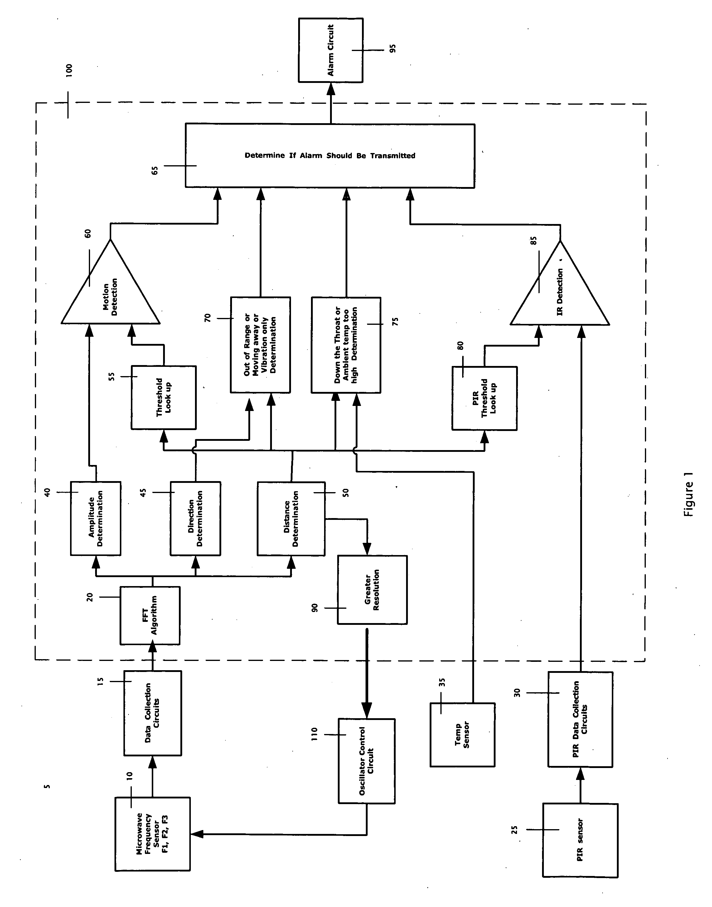 Microwave ranging sensor