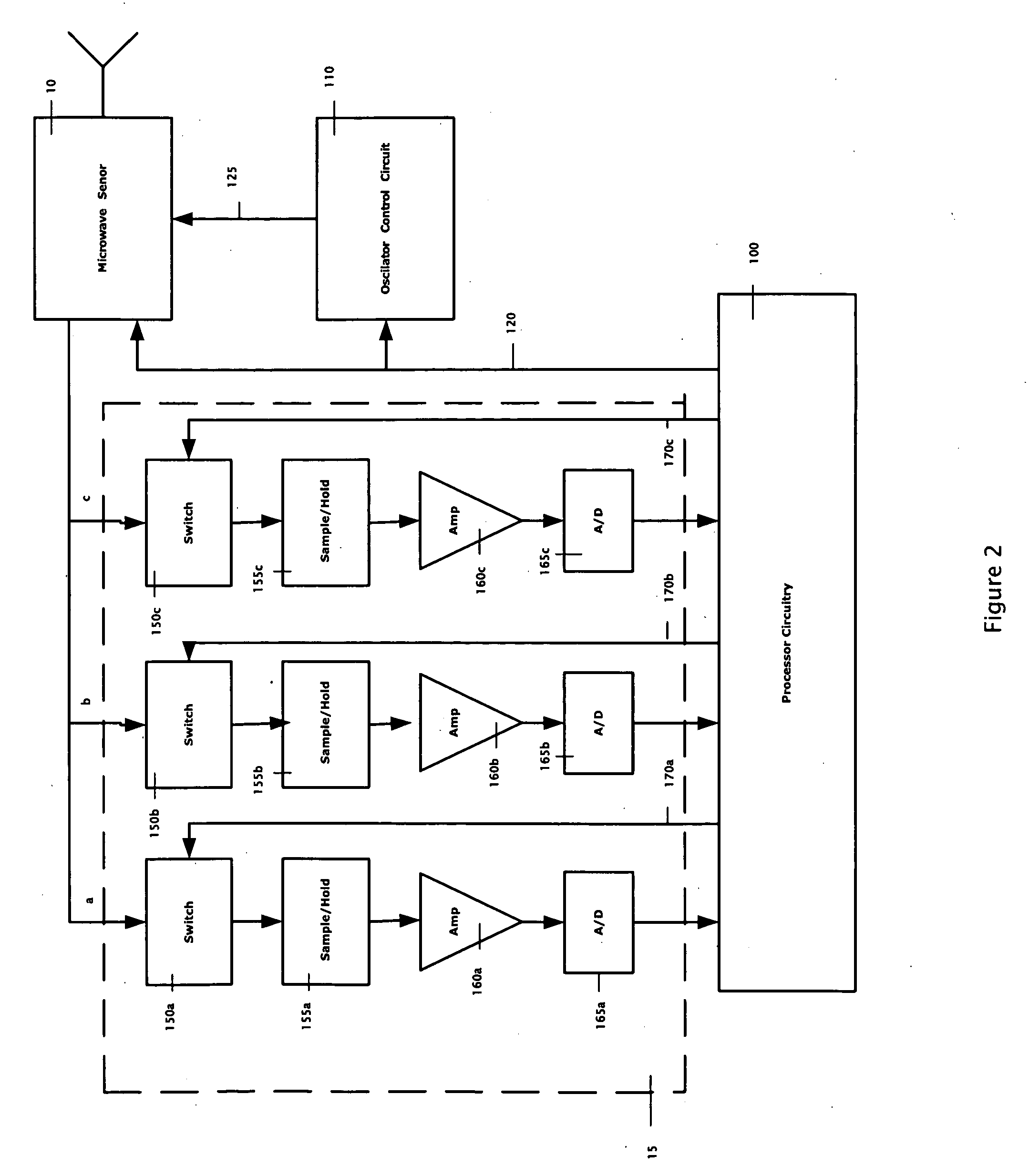 Microwave ranging sensor