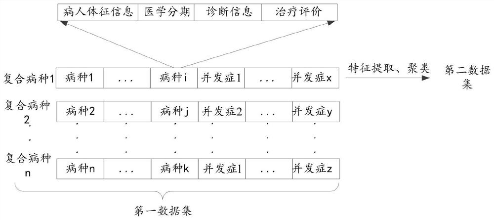 Composite disease clinical path construction method and system based on transfer learning