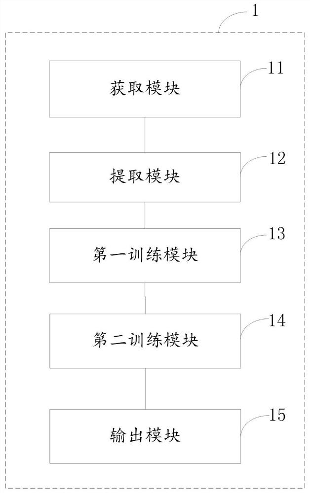 Composite disease clinical path construction method and system based on transfer learning