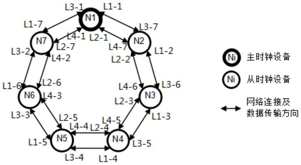 A clock synchronization path query method and system based on ring network