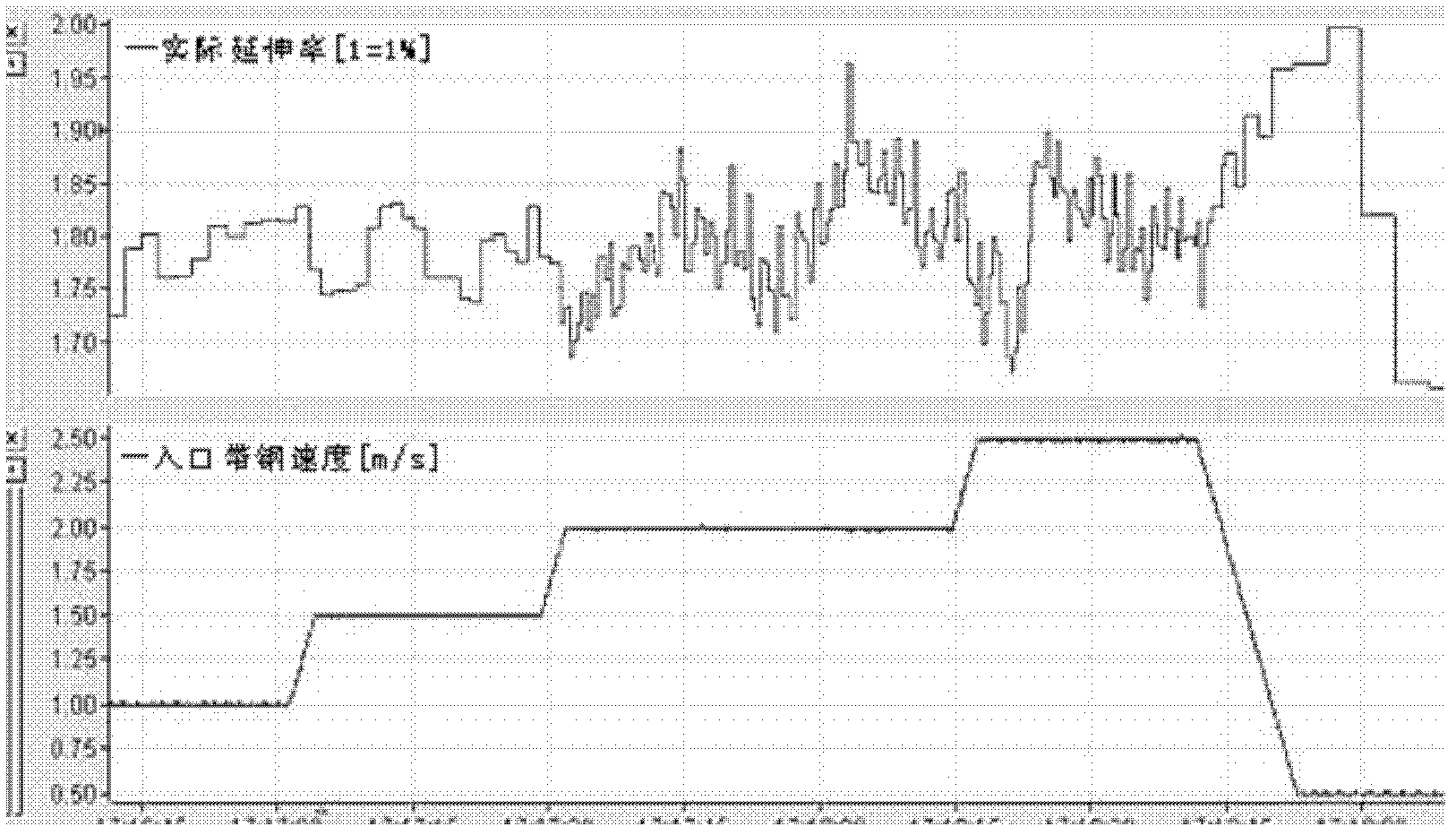 Control method for self-adaption compensation of elongation of planisher