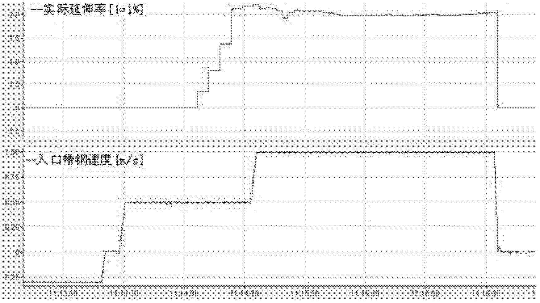 Control method for self-adaption compensation of elongation of planisher