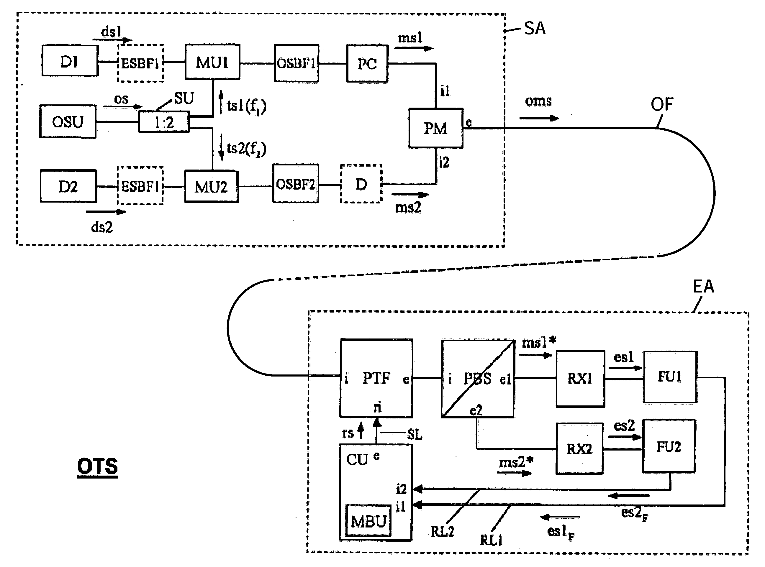 Method for transmitting at least one first and second data signal in polarization multiplex in an optical transmission system