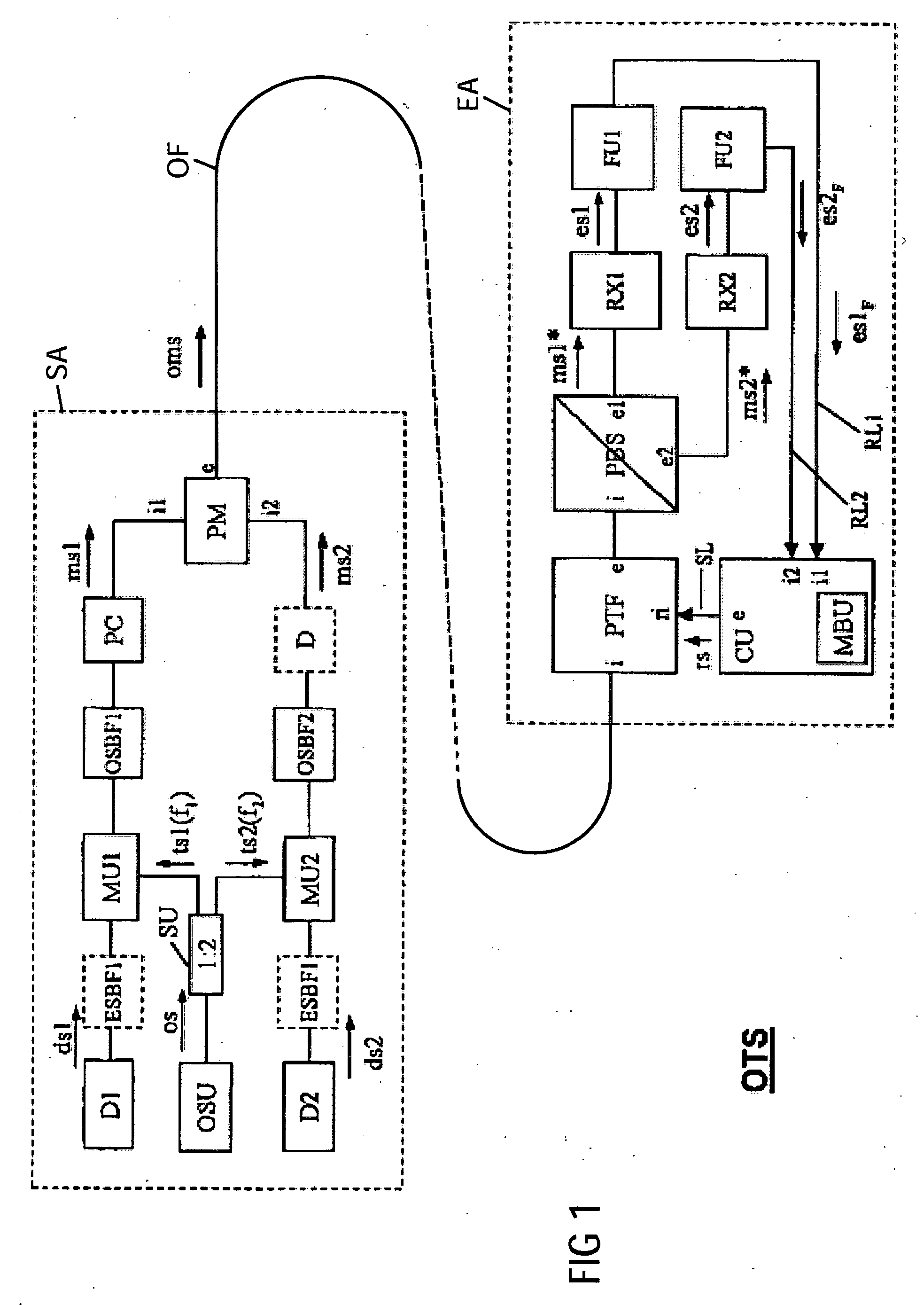 Method for transmitting at least one first and second data signal in polarization multiplex in an optical transmission system