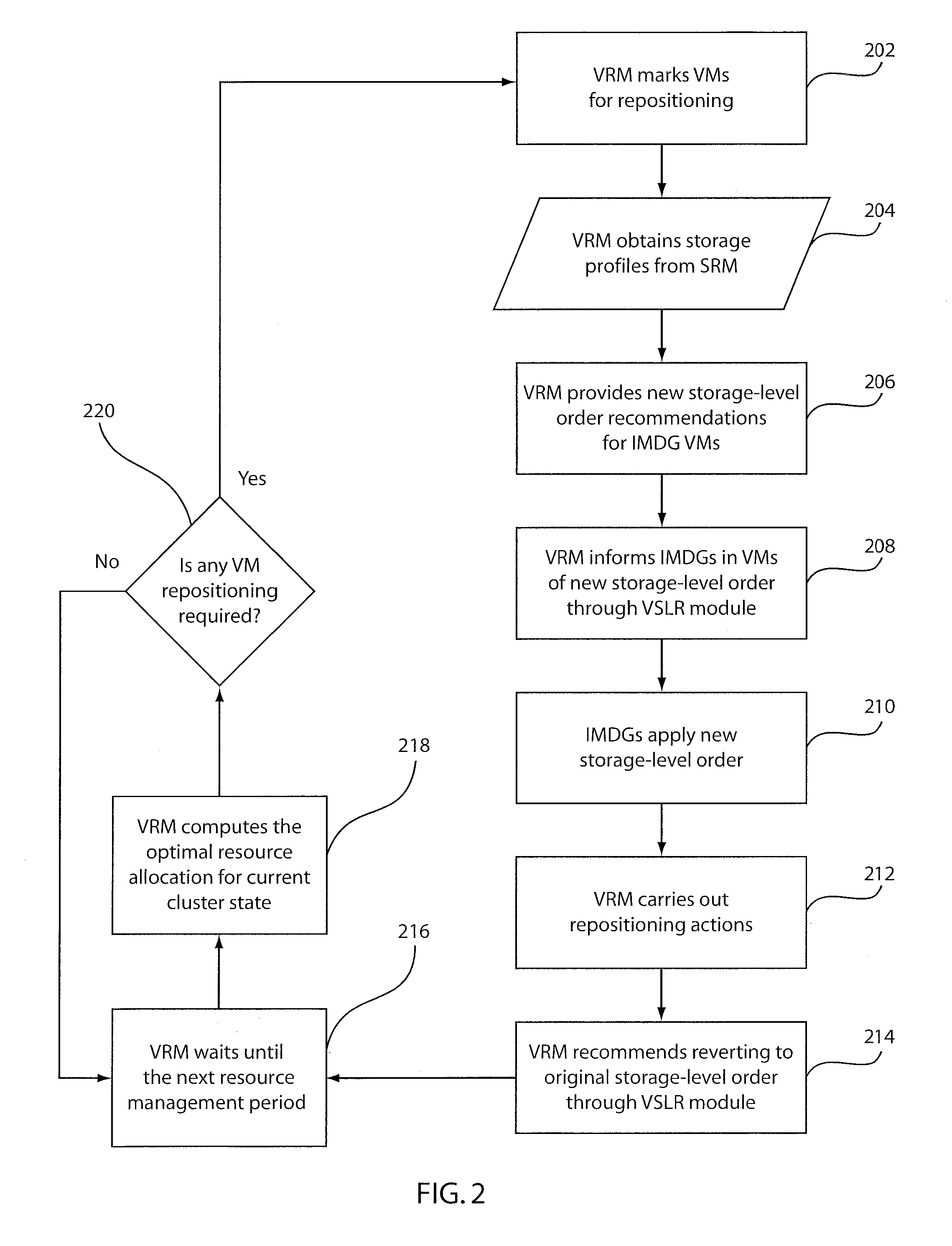 Virtualization and dynamic resource allocation aware storage level reordering