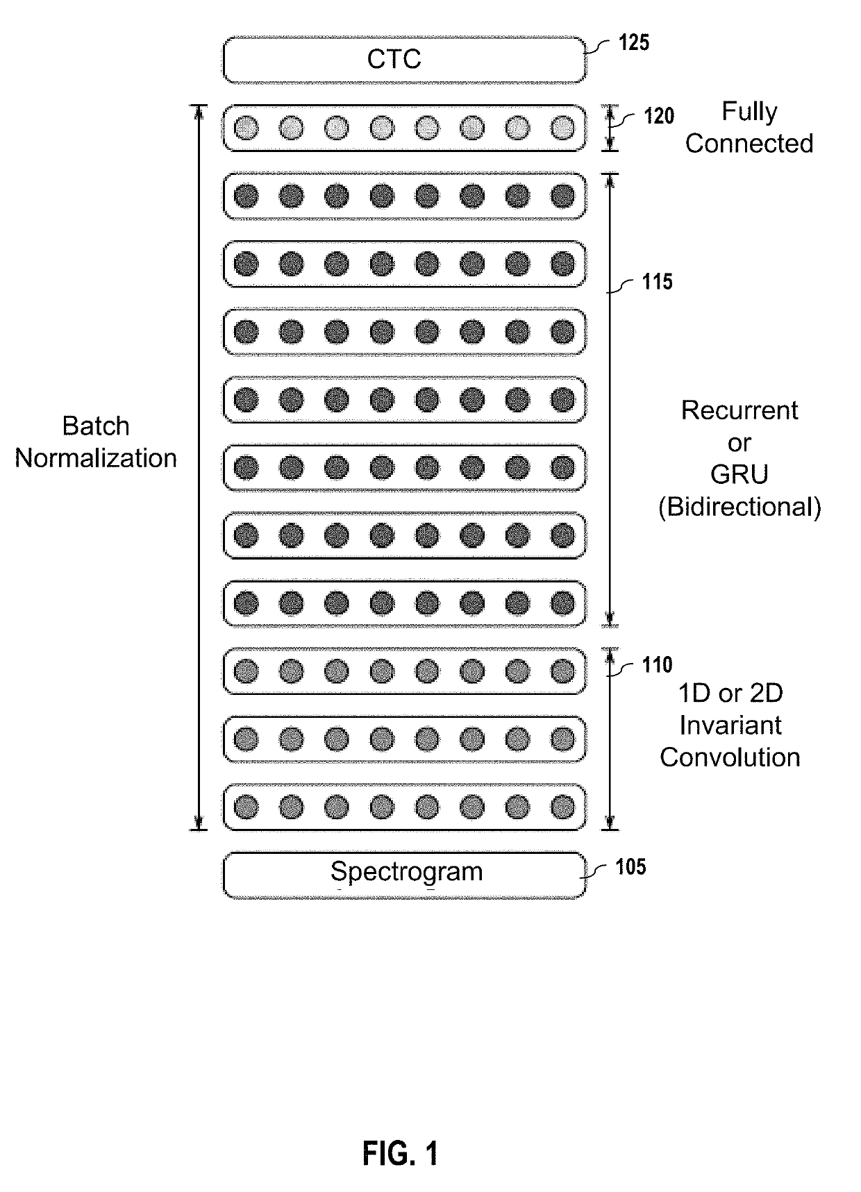 Deployed end-to-end speech recognition