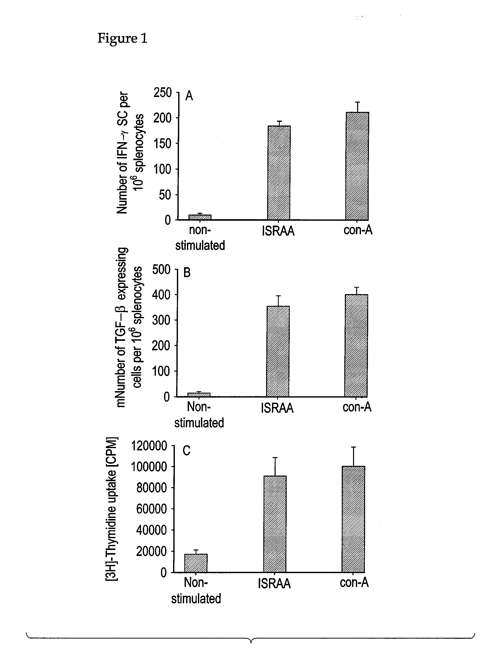 Applications of an immune system-released activating agent (ISRAA)