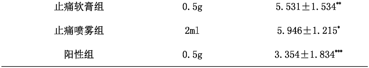 Analgesic compound traditional Chinese medicine essential oil composition and preparation methods of preparations thereof