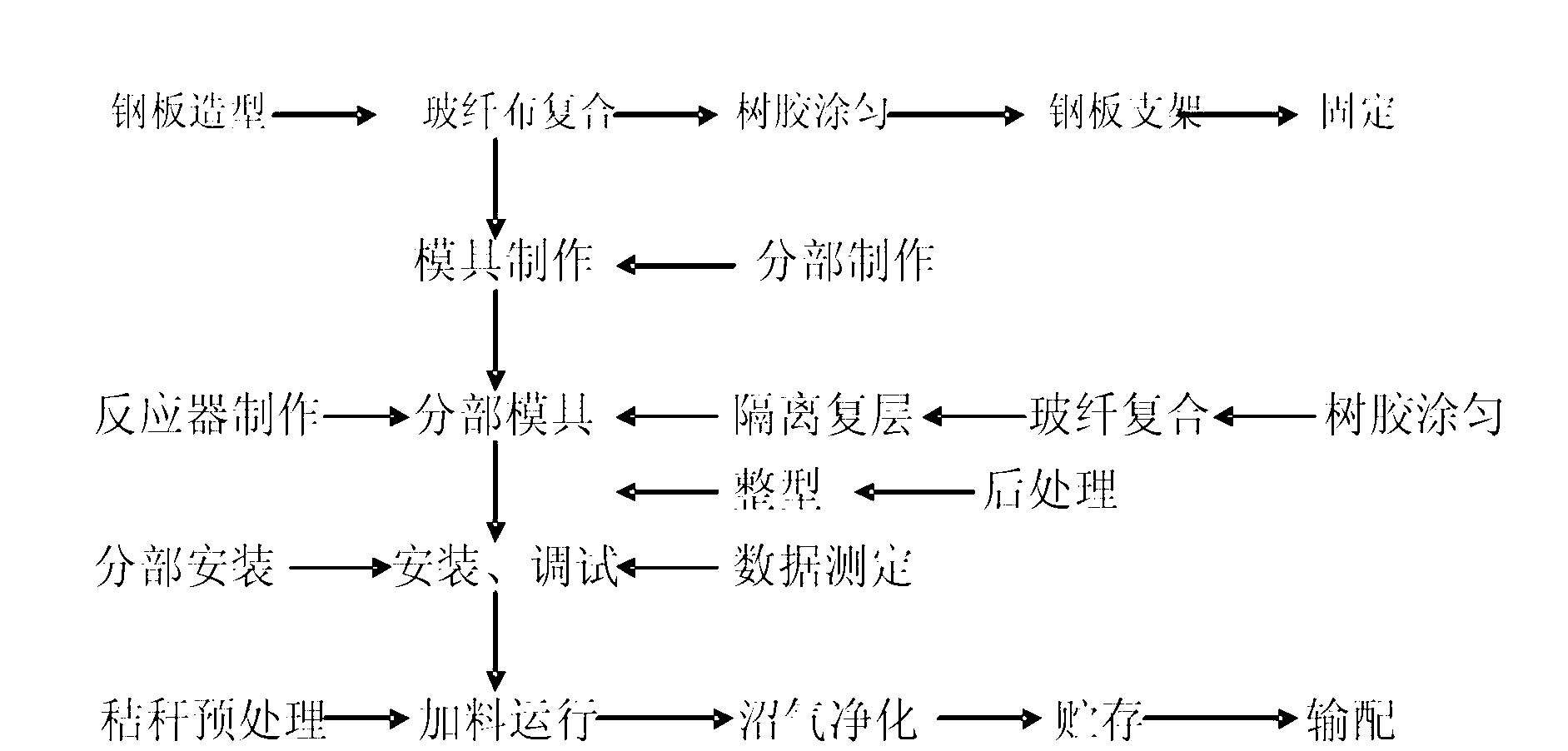 Process for producing biogas by dry fermentation of crop straws