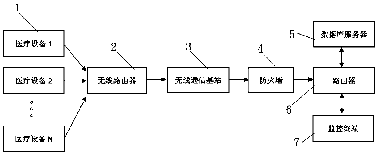 Medical device monitoring system based on real-time data acquisition and monitoring method thereof