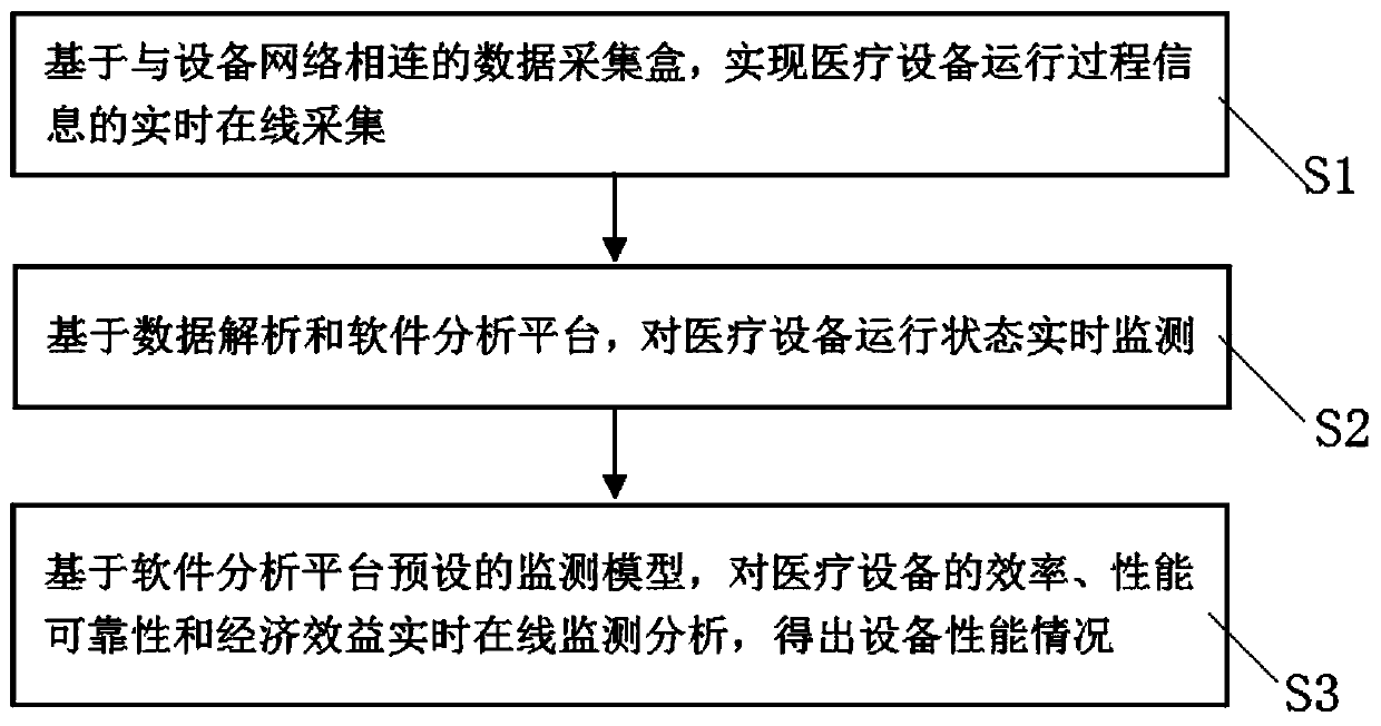 Medical device monitoring system based on real-time data acquisition and monitoring method thereof