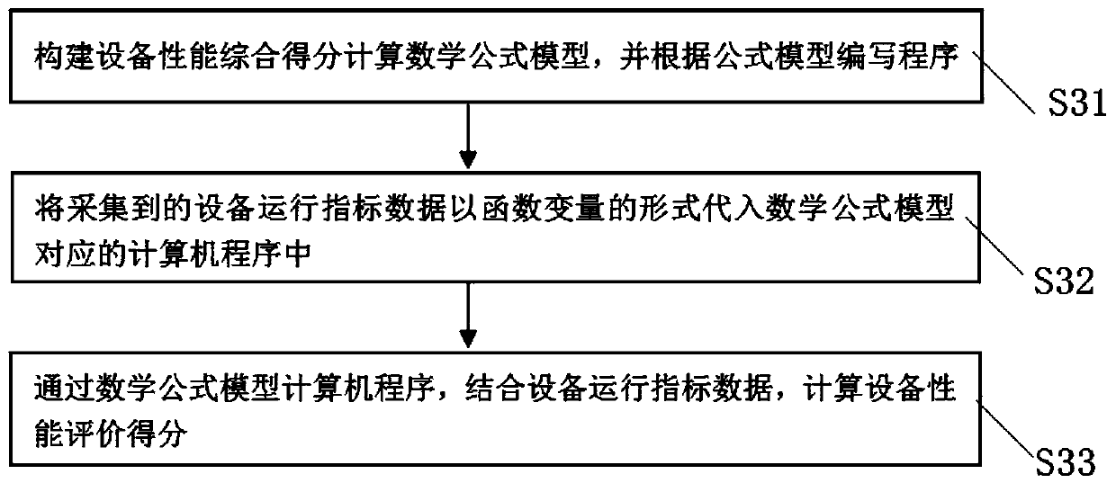 Medical device monitoring system based on real-time data acquisition and monitoring method thereof