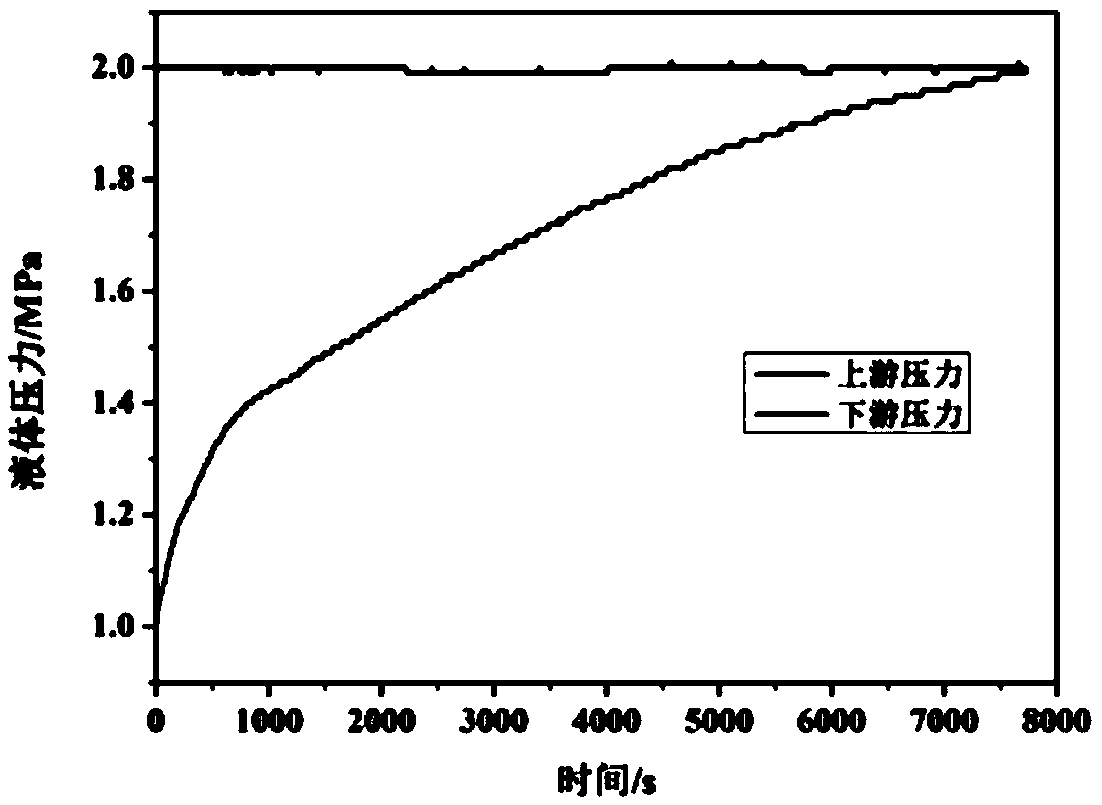 Environment-friendly nano water-based drilling fluid for low permeability reservoirs and preparation method thereof