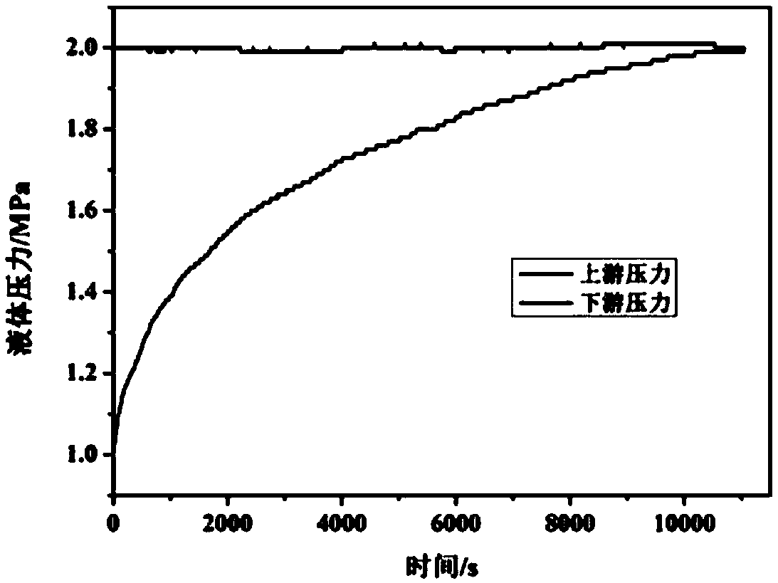 Environment-friendly nano water-based drilling fluid for low permeability reservoirs and preparation method thereof