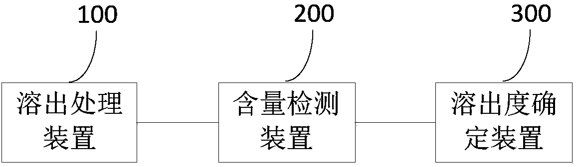 Method and system for determining dissolution rate of calcitriol soft capsules