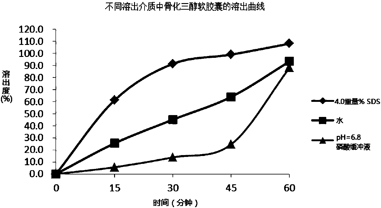 Method and system for determining dissolution rate of calcitriol soft capsules