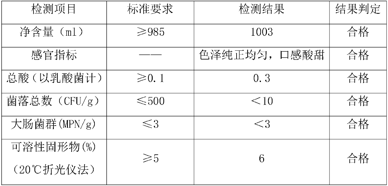 Fruit and vegetable enzyme beverage and preparation method thereof