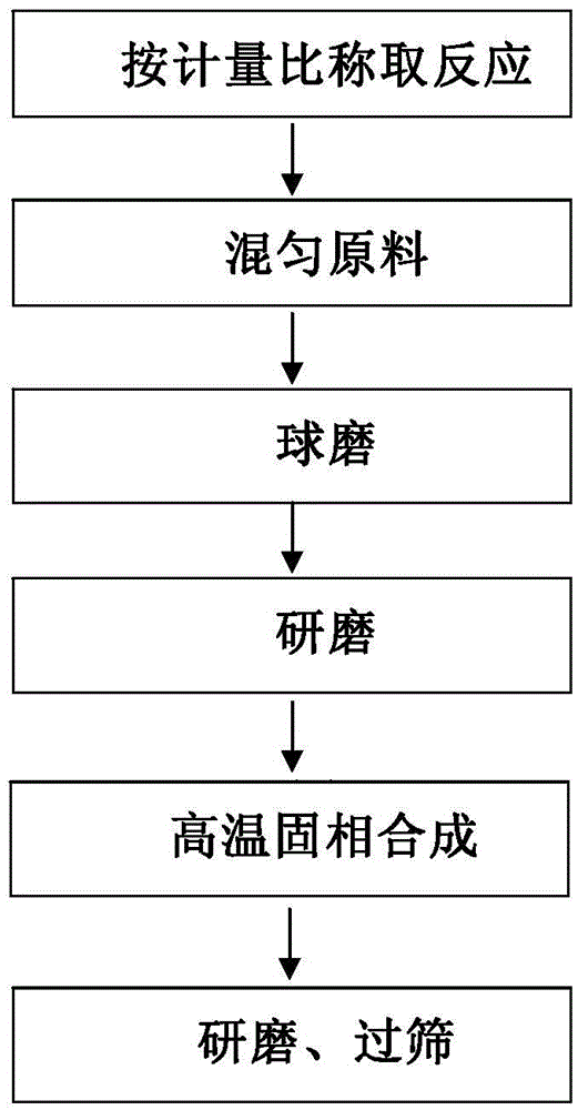 Yellow pigment able to reflect near infrared rays and preparation method thereof