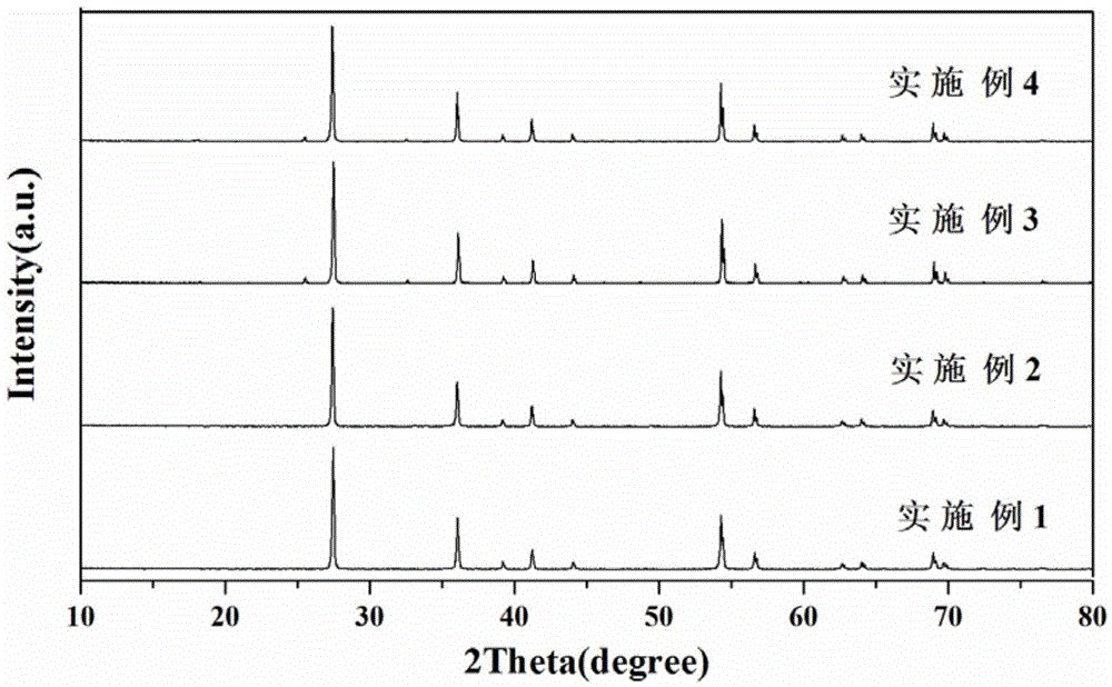 Yellow pigment able to reflect near infrared rays and preparation method thereof