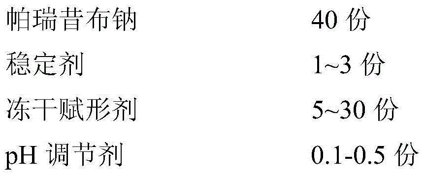 Lyophilized parecoxib sodium powder and preparation method thereof