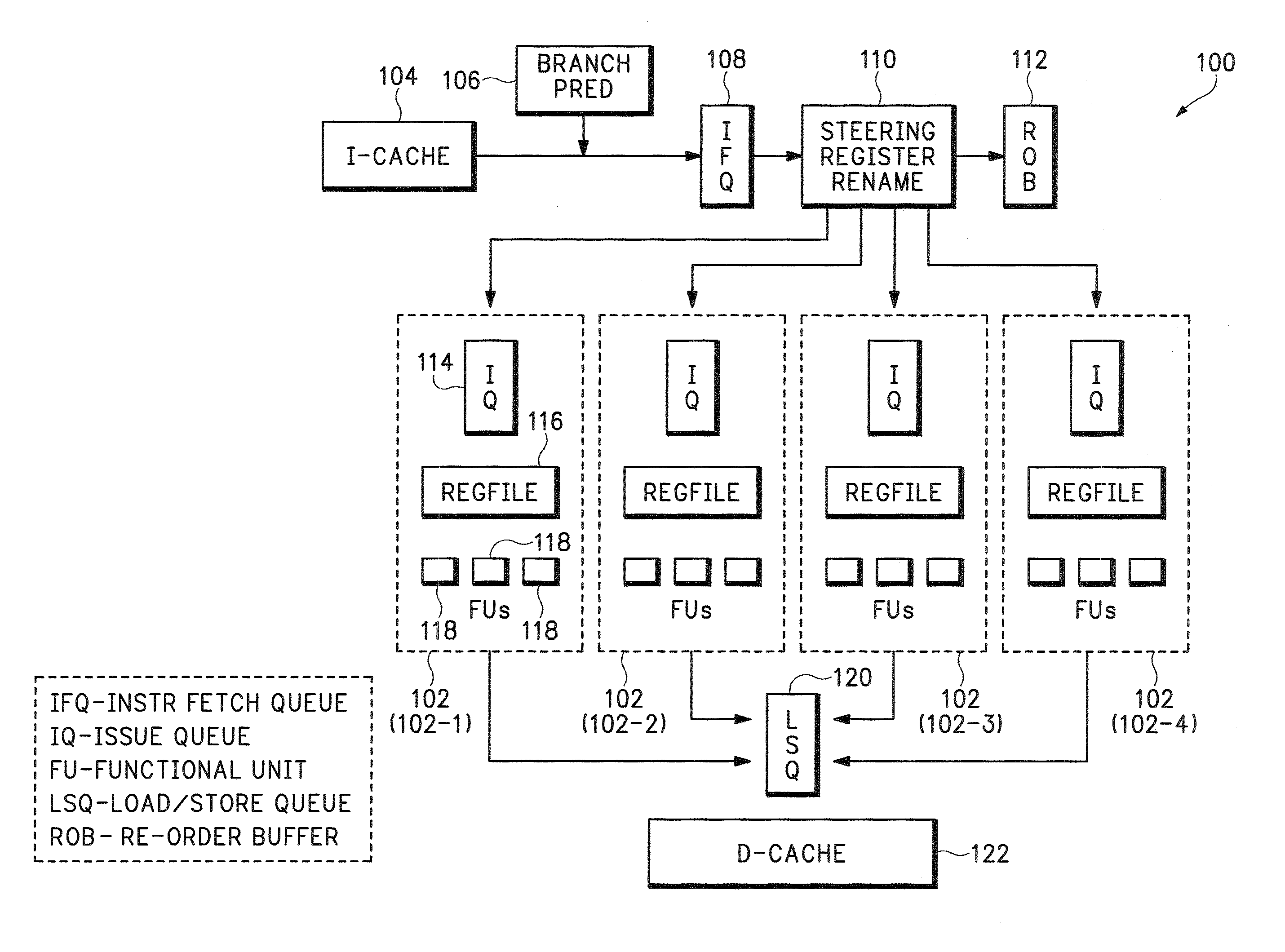 Multi-cluster processor operating only select number of clusters during each phase based on program statistic monitored at predetermined intervals