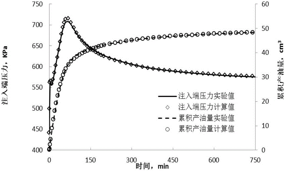 Method for measuring polymer flooding relative permeability curve