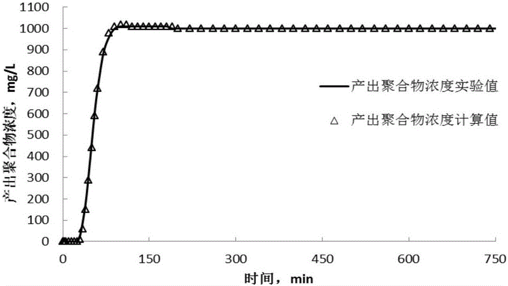 Method for measuring polymer flooding relative permeability curve