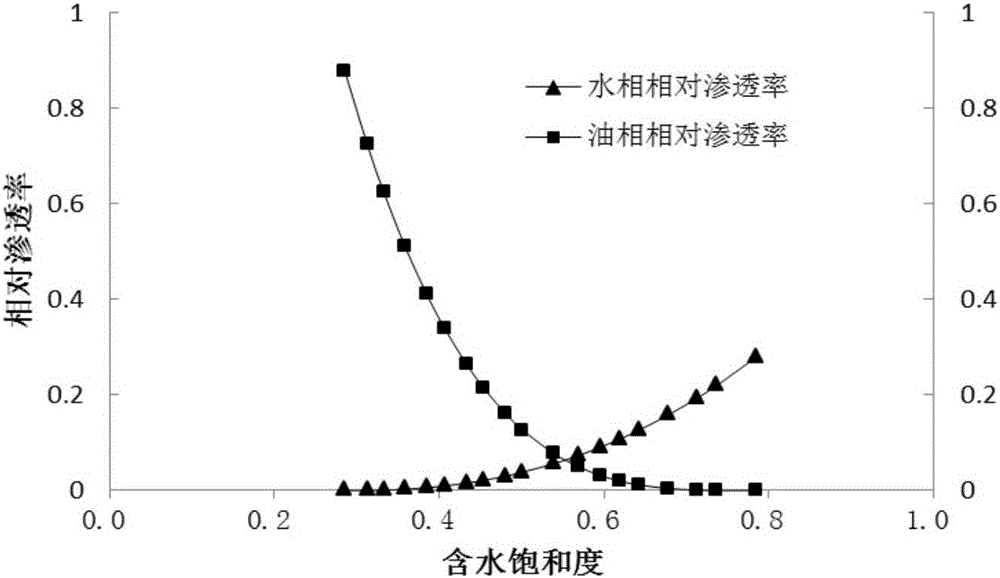 Method for measuring polymer flooding relative permeability curve