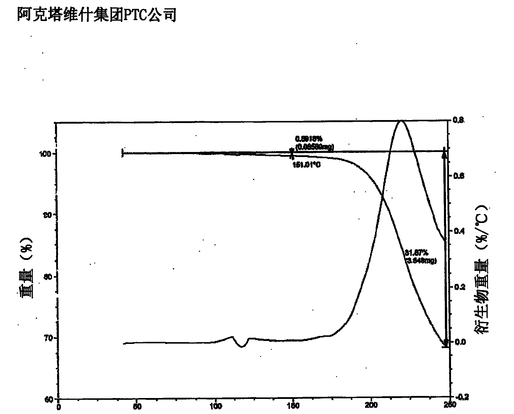 Lercanidipine hydrochloride polymorphs and an improved process for preparation of 1,1,N-trimethyl-N-(3,3-diphenylpropyl)-2-aminoethyl acetoacetate