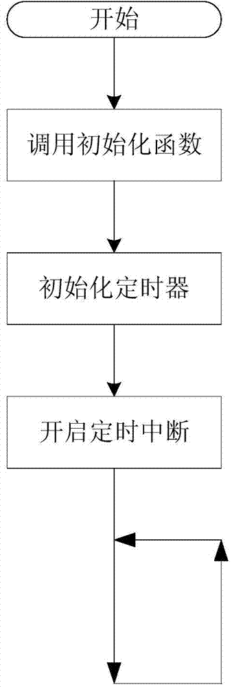 Smooth digital filtering method for continuous rotating angle signals