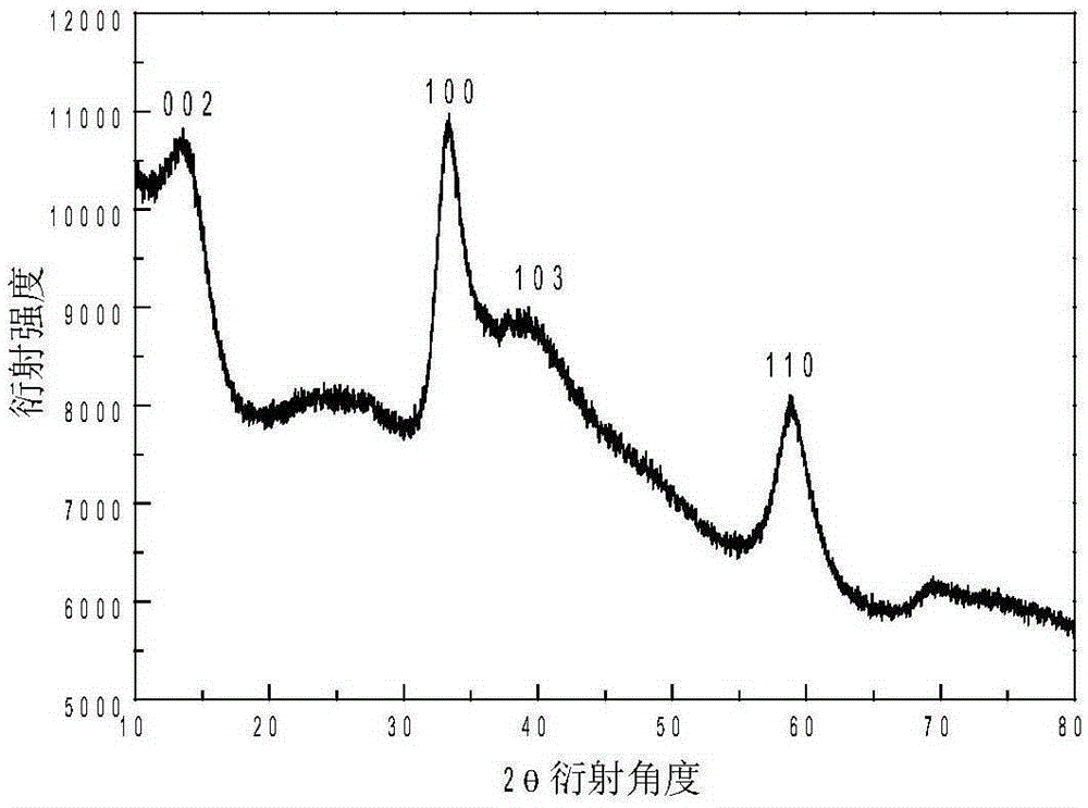 Method used for controllable preparation of monodisperse mesoporous molybdenum disulfide nanospheres