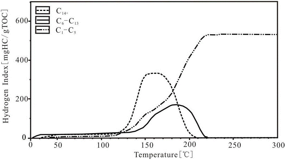 Compacted oil source rock classification evaluation standard division method based on hydrocarbon expulsion efficiency