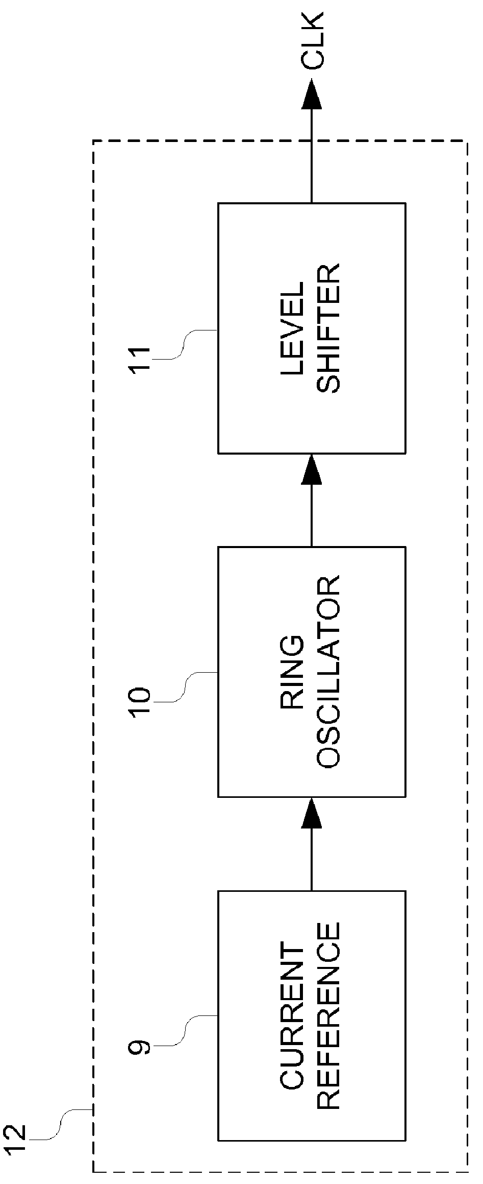 Temperature correcting current-controlled ring oscillators