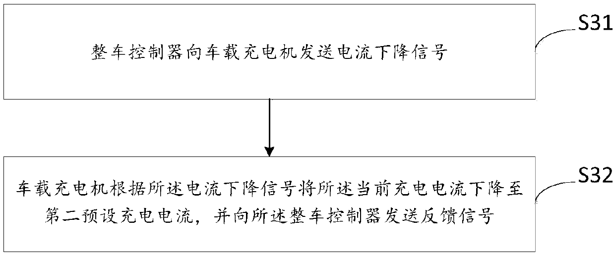 Method and device for controlling electronic lock of charging port of electric automobile