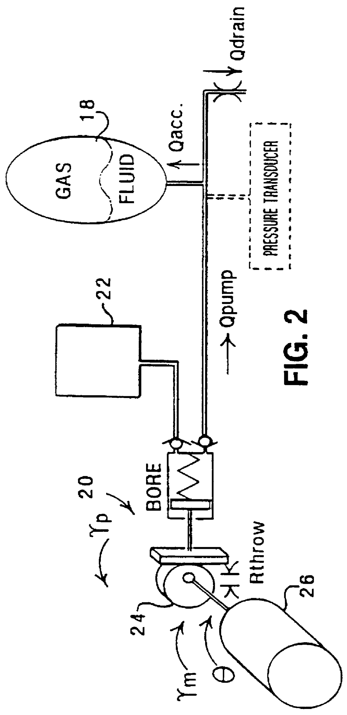 Accumulator pressure control in vehicle brake systems